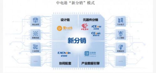 中電港 多維驅(qū)動(dòng)的科技銷售龍頭，引領(lǐng)AI時(shí)代產(chǎn)業(yè)融合新浪潮